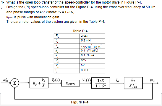 Solved 1- What is the open loop transfer of the | Chegg.com