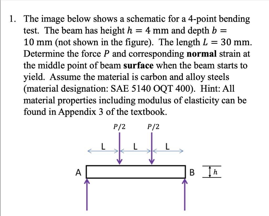 Solved a = 1. The image below shows a schematic for a | Chegg.com