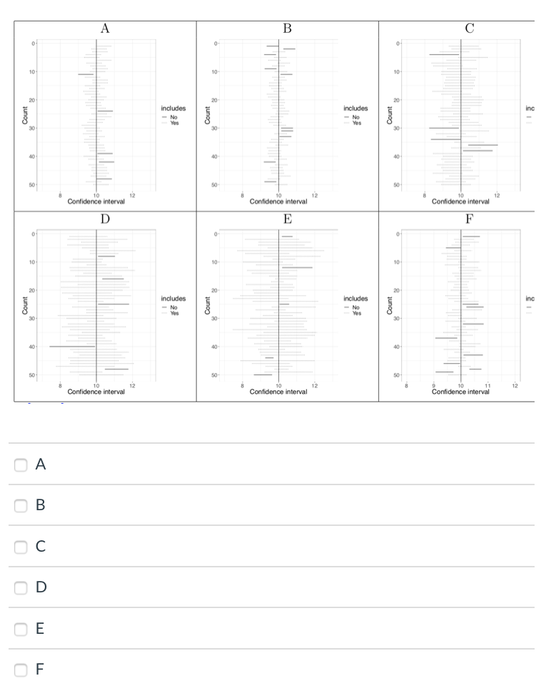 Solved A catalog sales company promises to deliver orders