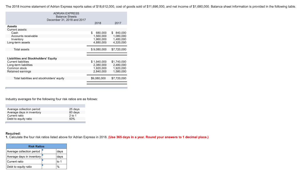 Solved The 2018 income statement of Adrian Express reports | Chegg.com