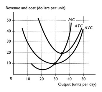 Solved Using the graph below, answer the following and show | Chegg.com