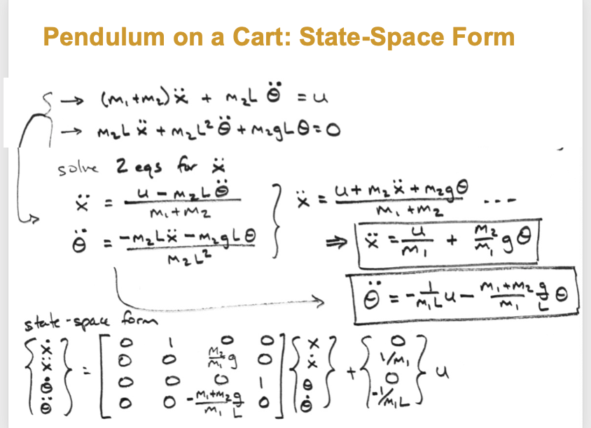 Can You Please Help Me With A Detailed Solution To Chegg Com