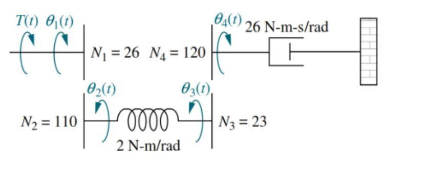 Solved Determine the transfer function 4(s)/T(s) of the | Chegg.com