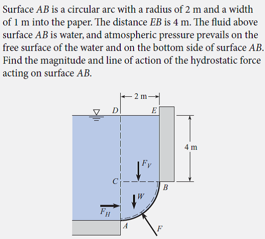 Solved Surface AB is a circular arc with a radius of 2 m and | Chegg.com