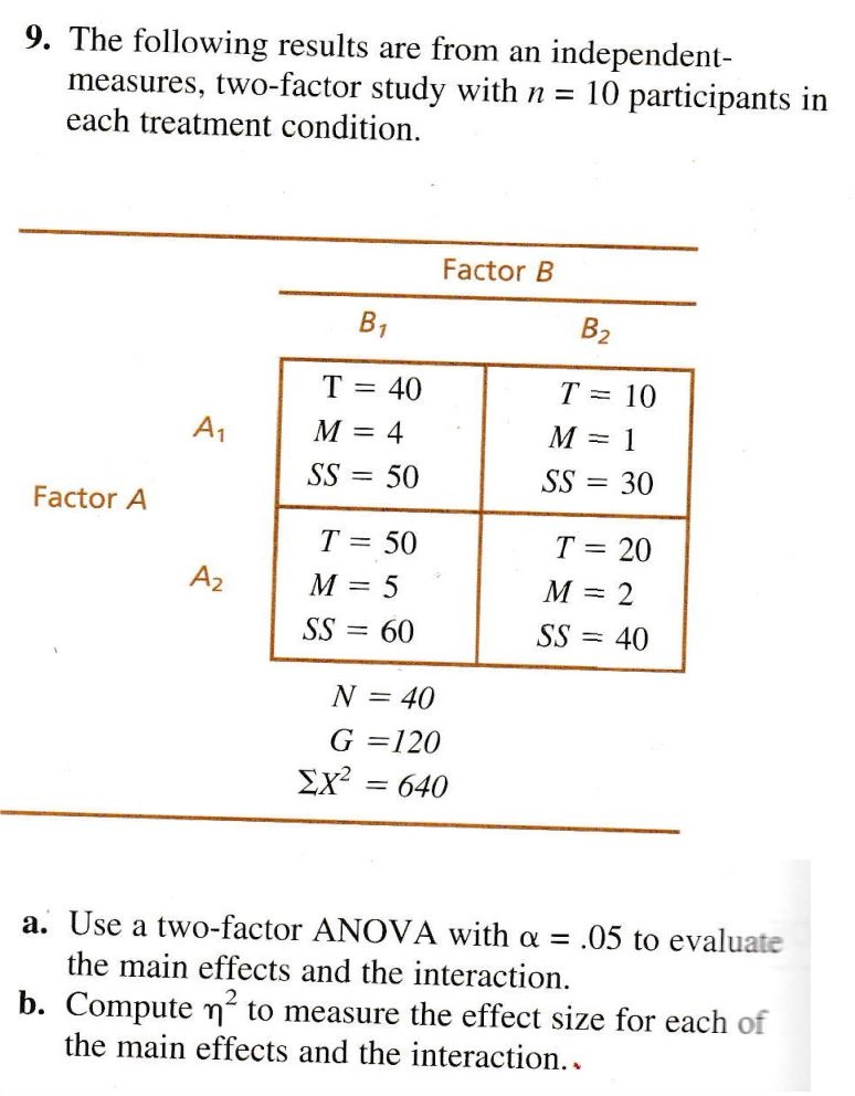 Solved 9. The Following Results Are From An Independent- | Chegg.com