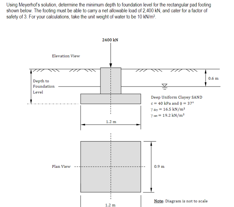 Solved Using Meyerhof's solution, determine the minimum | Chegg.com