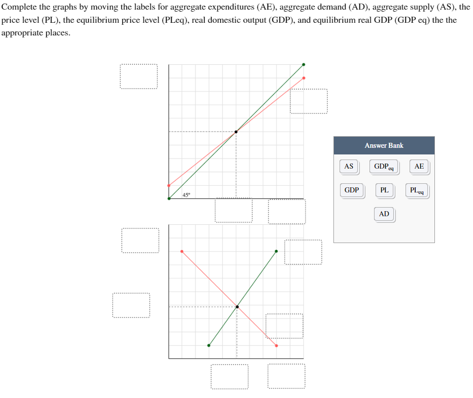 Solved Complete the graphs by moving the labels for | Chegg.com