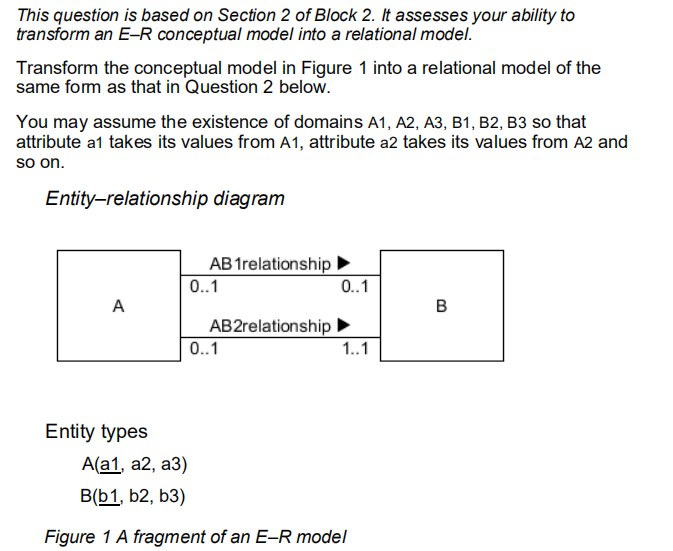 This question is based on Section 2 of Block 2. It assesses your ability to transform an E-R conceptual model into a relation