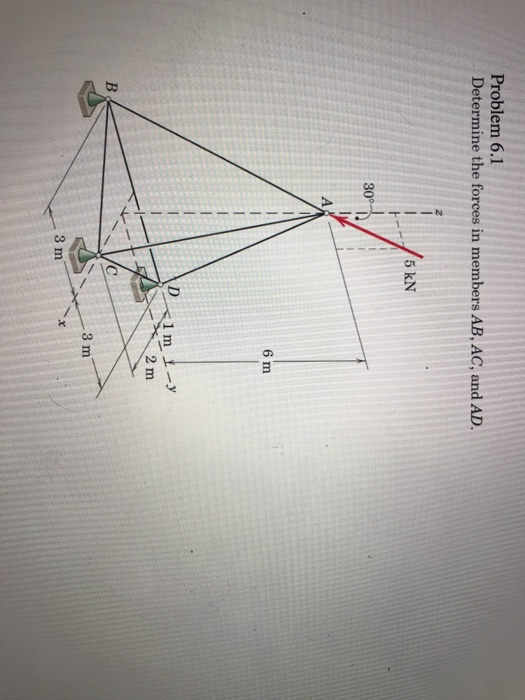 Solved Problem 6.1 Determine the forces in members AB, AC, | Chegg.com