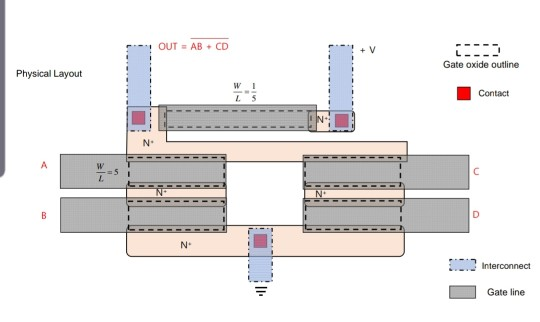 Solved 2.1 Sketch a process flow that would result in the | Chegg.com