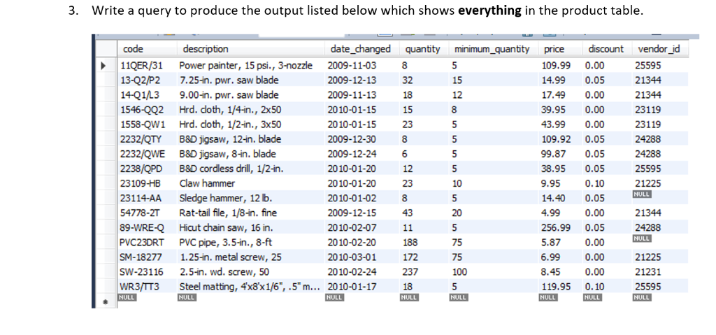 Solved 3. Write a query to produce the output listed below | Chegg.com