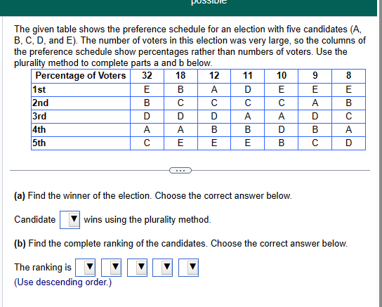 Solved The Given Table Shows The Preference Schedule For An | Chegg.com