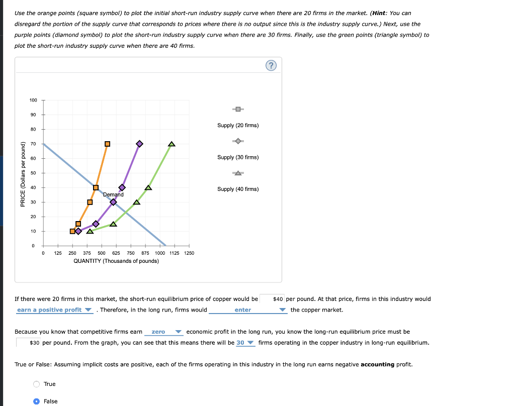 Understanding the Dance Between Short-Run Supply and Long-Run Equilibrium – A Journey Through 7 Key Concepts