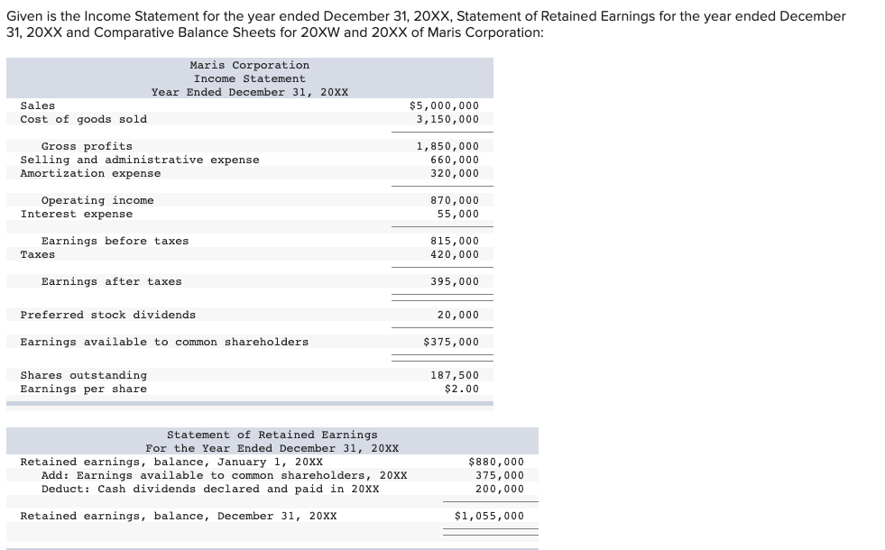 Solved Given Is The Income Statement For The Year Ended 2889