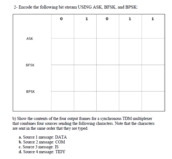 Solved 2- Encode the following bit stream USING ASK, BFSK, | Chegg.com
