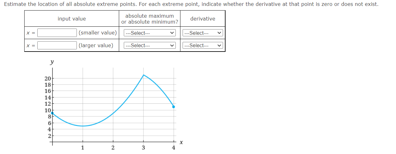 Solved Estimate the location of all absolute extreme points. | Chegg.com