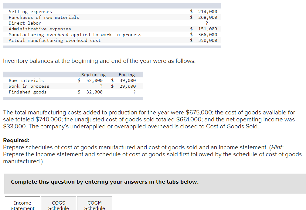 Solved Selling expenses Purchases of raw materials Direct