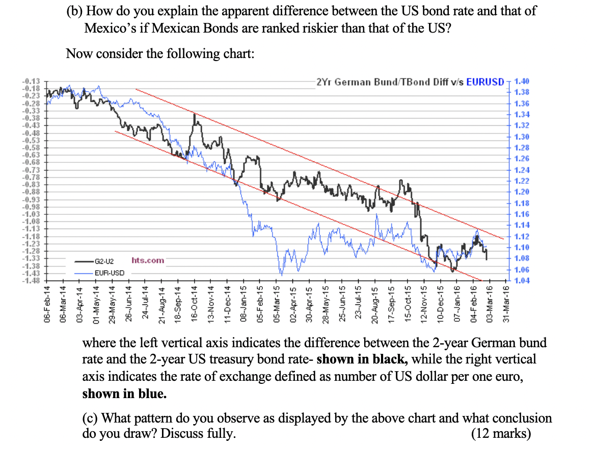 Us 10 Year Bond Yield Chart Bloomberg - Best Picture Of Chart Anyimage.Org