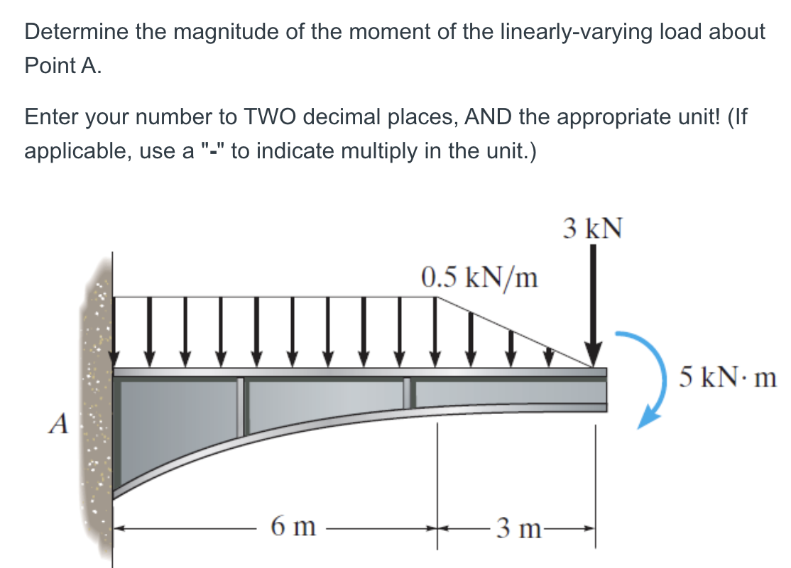 Solved Determine The Magnitude Of The Moment Of The Linea