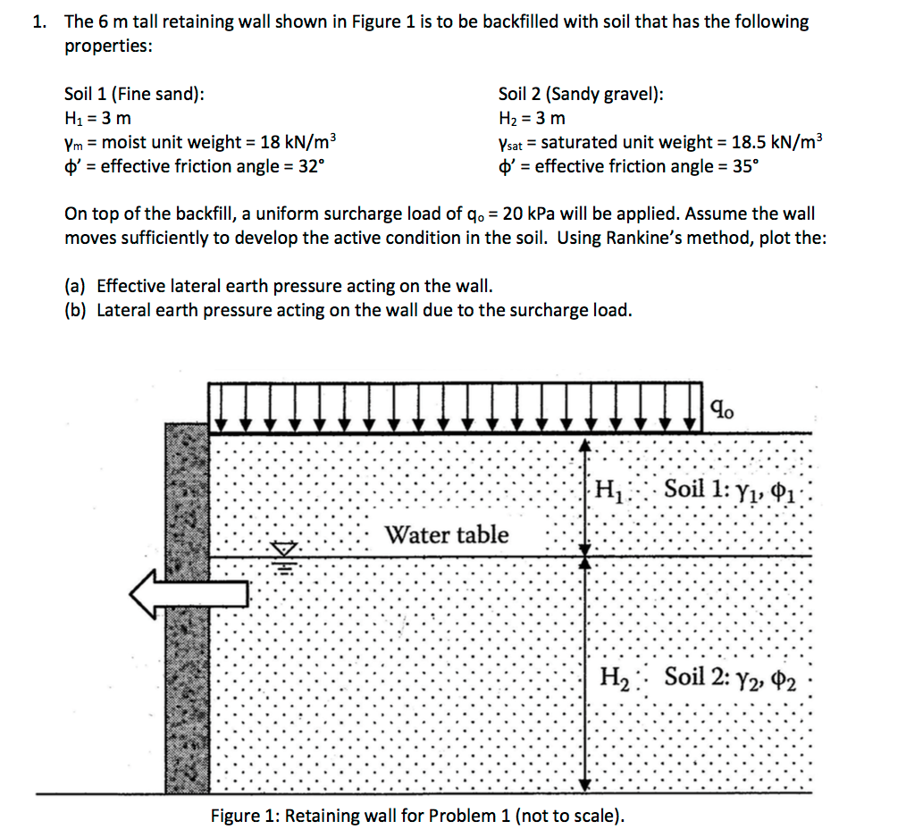 solved-1-the-6-m-tall-retaining-wall-shown-in-figure-1-is-chegg