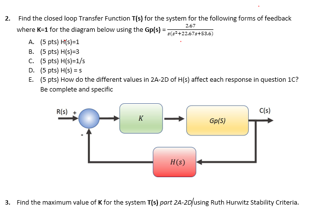Solved Find the closed loop Transfer Function T(s) for the | Chegg.com