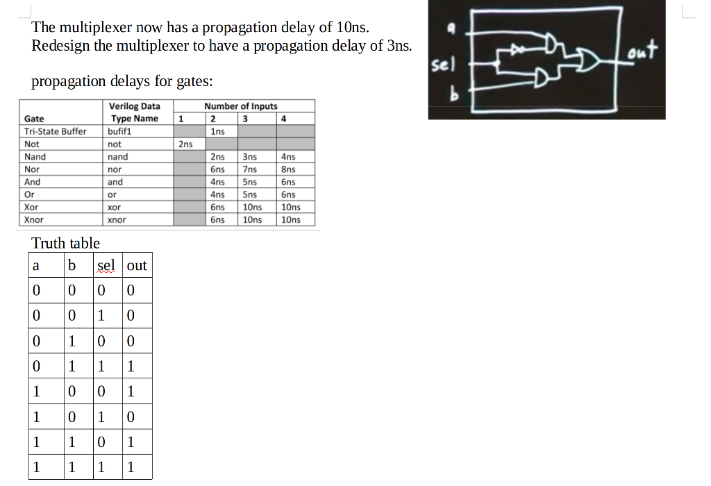 The multiplexer now has a propagation delay of 10ns. Redesign the multiplexer to have a propagation delay of 3ns. du sel prop