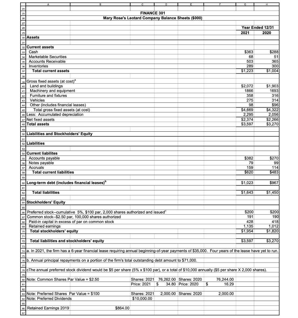 Solved FINANCE 301 Mary Rose's Leotard Company Income | Chegg.com