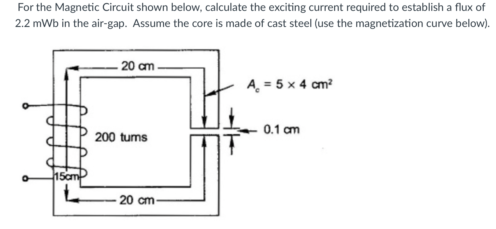 Solved For The Magnetic Circuit Shown Below, Calculate The | Chegg.com