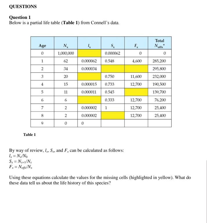 Solved QUESTIONS Question 1 Below is a partial life table | Chegg.com