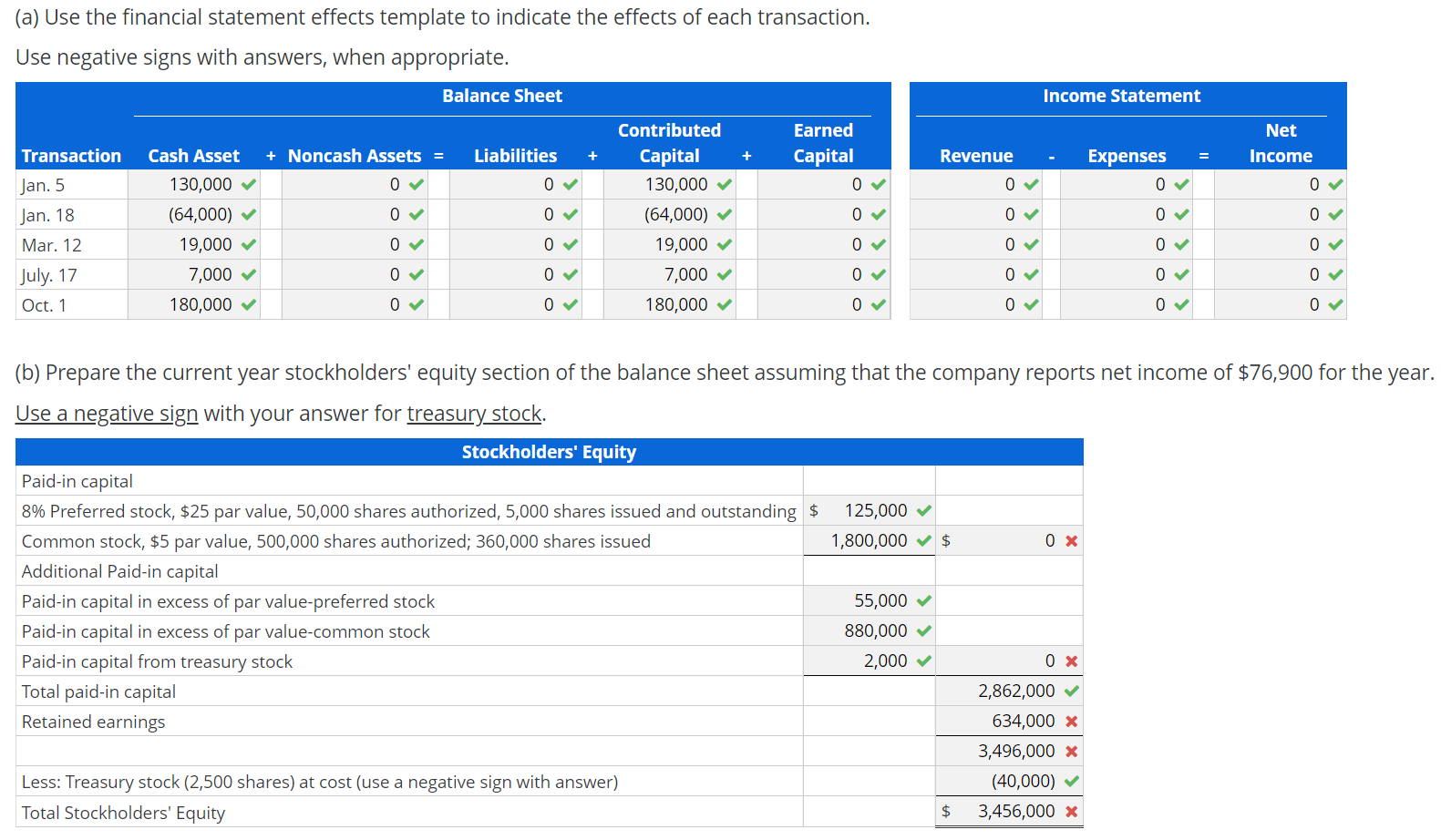 solved-following-are-the-issuances-of-stock-transactions-1-chegg