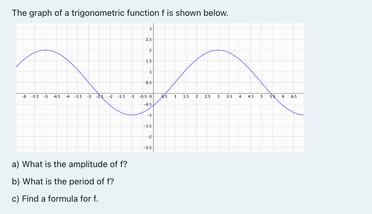 Solved The graph of a trigonometric function f is shown | Chegg.com