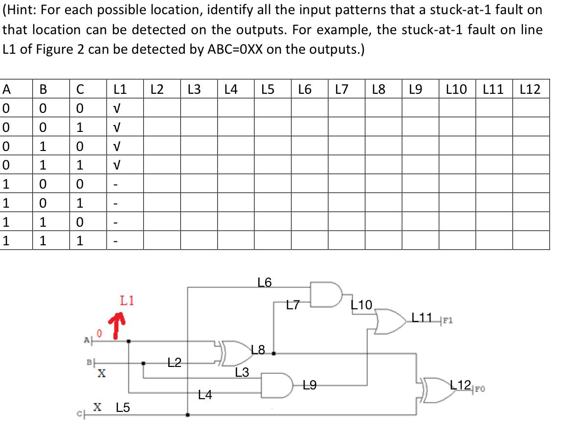 Solved Determine all test cases that result in a stuck-at-1 | Chegg.com