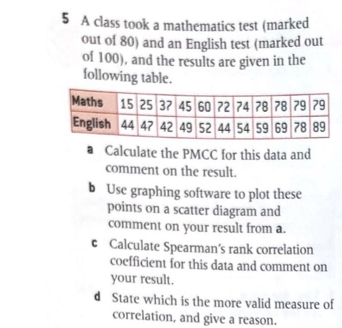 Solved 5 A dass took a mathematics test (marked out of 80) | Chegg.com