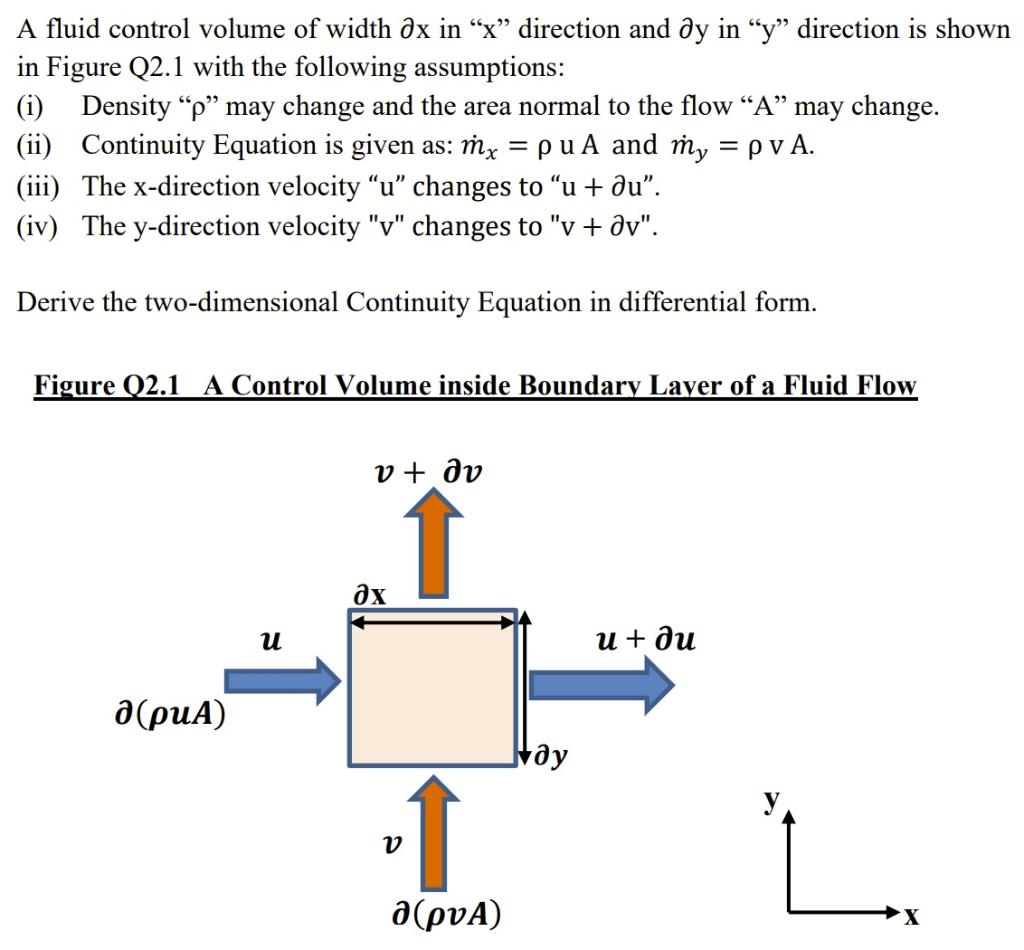 Solved A fluid control volume of width ∂x in " x " direction