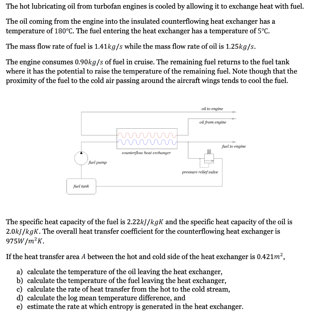 solved-the-hot-lubricating-oil-from-turbofan-engines-is-chegg