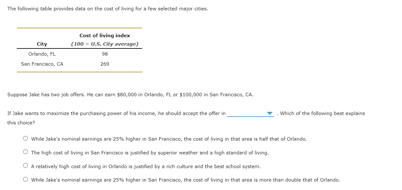 Solved The following table provides data on the cost of