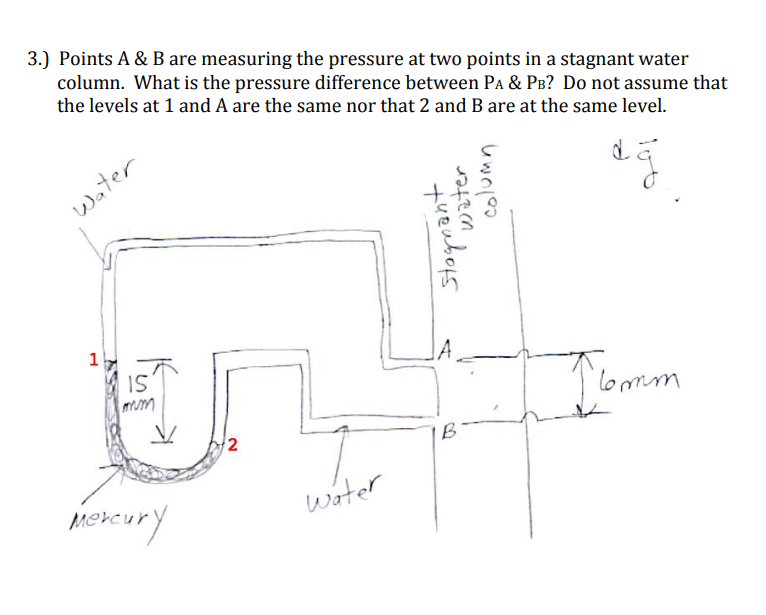 Solved Points A \& B are measuring the pressure at two | Chegg.com