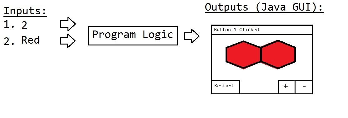 Solved Create a JavaScript Graphical User Interface that | Chegg.com