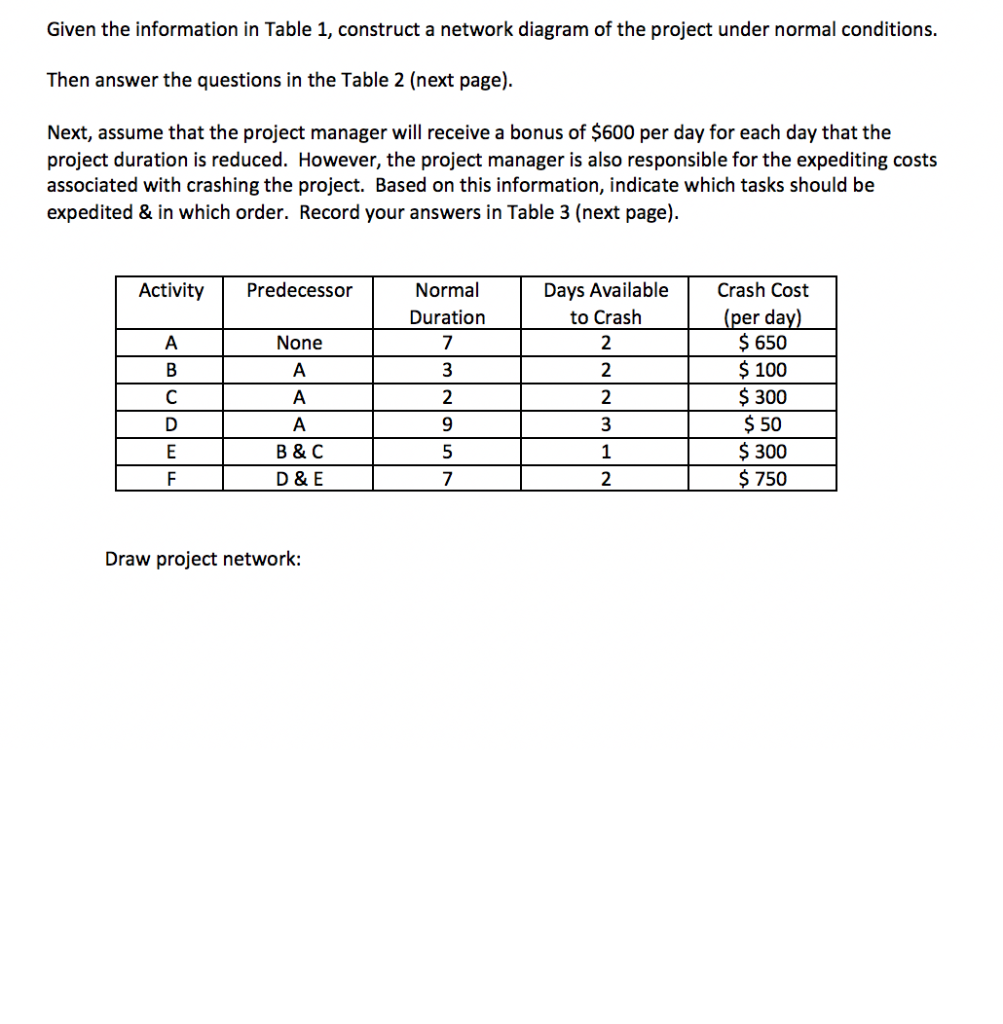 Solved Given the information in Table 1, construct a network | Chegg.com