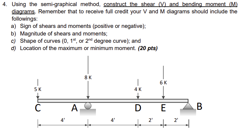 Solved 4. Using the semi-graphical method, construct the | Chegg.com