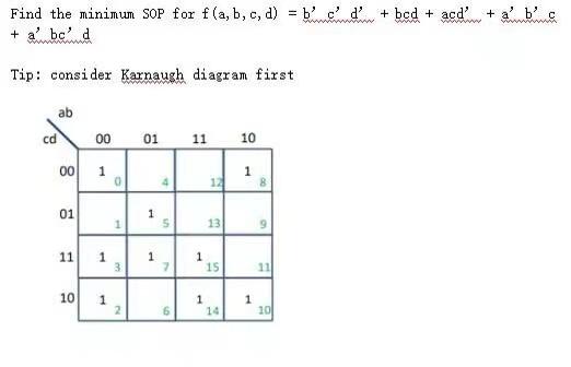 Solved Find the minimum SOP for f(a, b, c, d) = b c d + bcd | Chegg.com