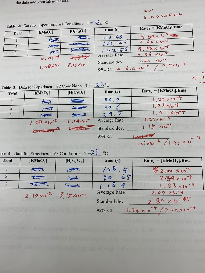 [KMnO4] + [H2C2O4] Rate and Reaction order X,Y