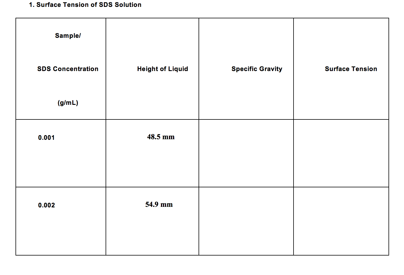 Solved 1 Surface Tension Of Sds Solution Sample Sds Conc Chegg Com