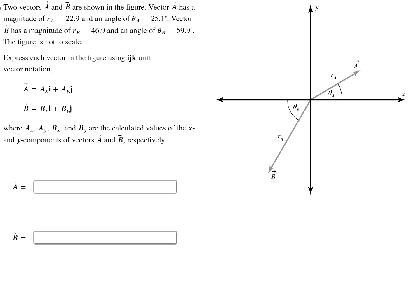 Solved Two vectors A and B are shown in the figure. Vector A | Chegg.com