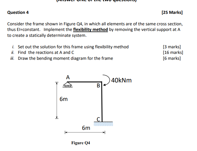 Solved Question 4 [25 Marks) Consider the frame shown in | Chegg.com