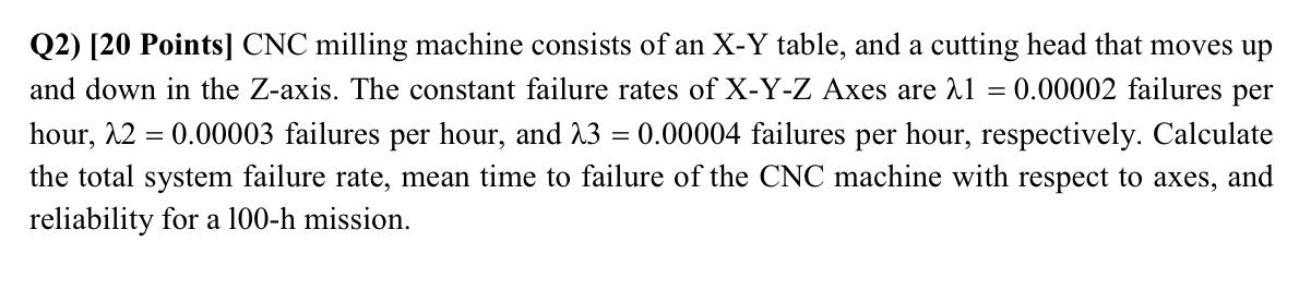 Solved Q2) [20 Points] CNC milling machine consists of an | Chegg.com