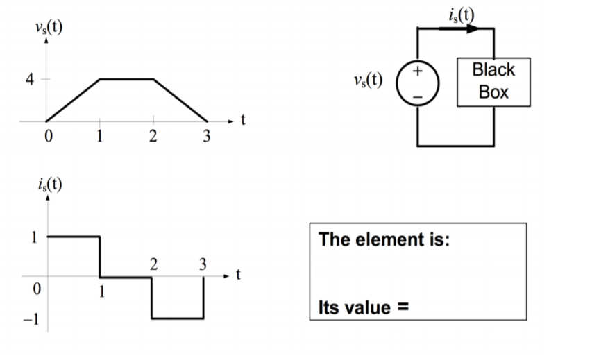 Solved Q2: The voltage and the current of the following | Chegg.com