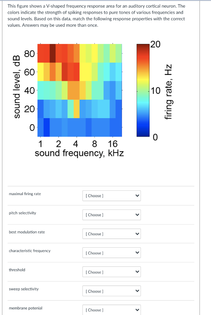 This figure shows a V-shaped frequency response area | Chegg.com