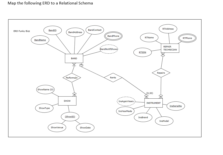 Solved Use ERDPlus To Create The Relational Schema From The | Chegg.com