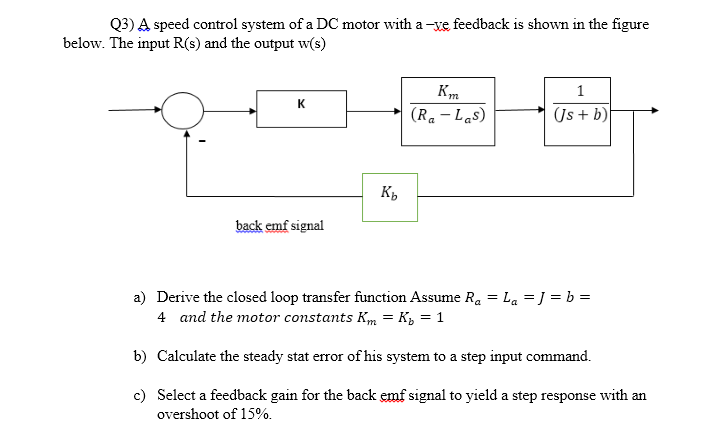 Solved (3) A speed control system of a DC motor with a -ve | Chegg.com